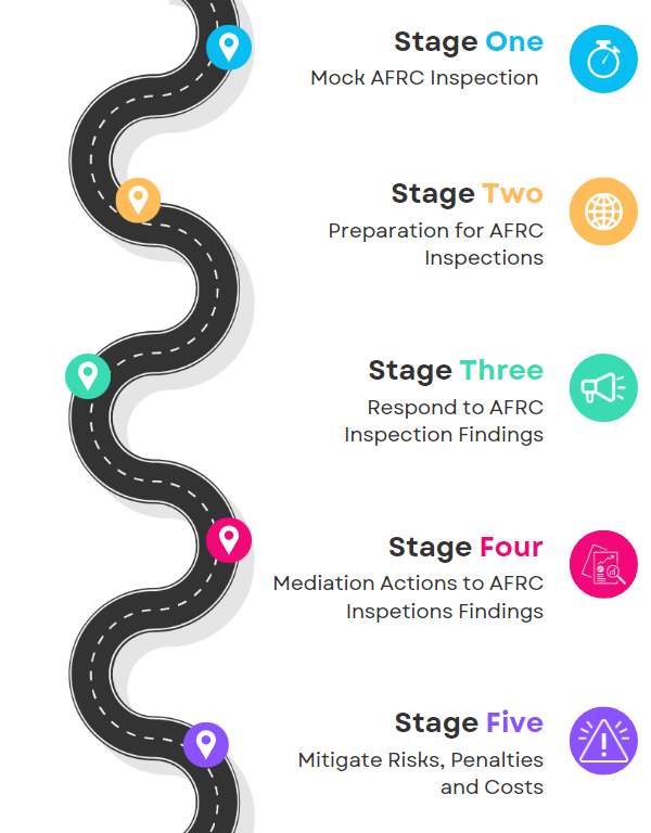 EQC Key 4 stages of Inspection services