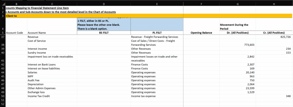 AP4.0 COA Mapping from the Trial Balance Accounts to the Profit or Loss Line Items