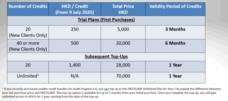 AP4.0 2025 July New Pricing Structure