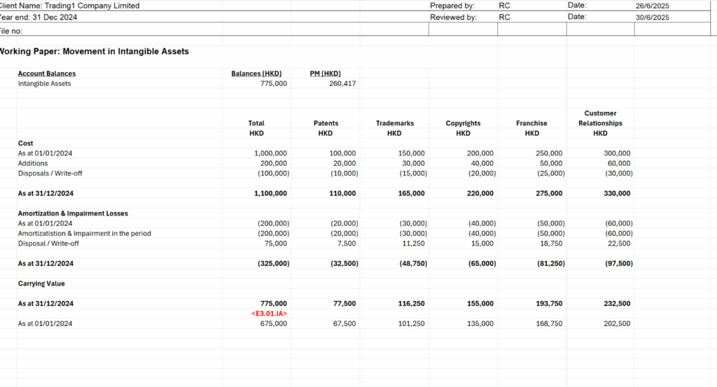 AP4.0 Movement Schedules